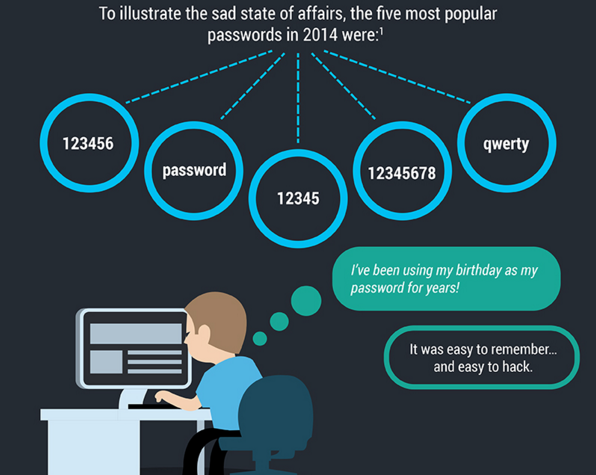 Common_Passwords