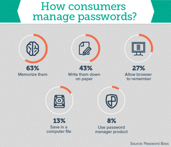Manage_Passwords