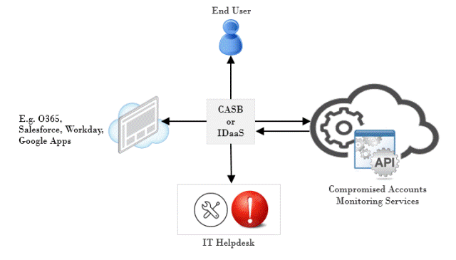 it_helpdesk