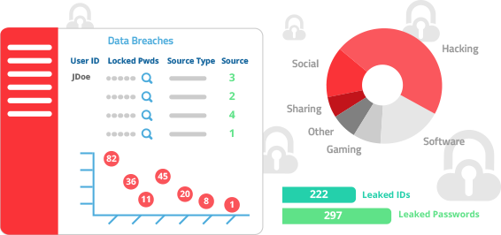 Free Trial - image data-breaches on https://www.vericlouds.com