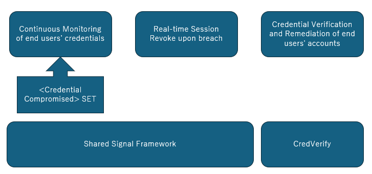 Shared Signals Framework Consulting